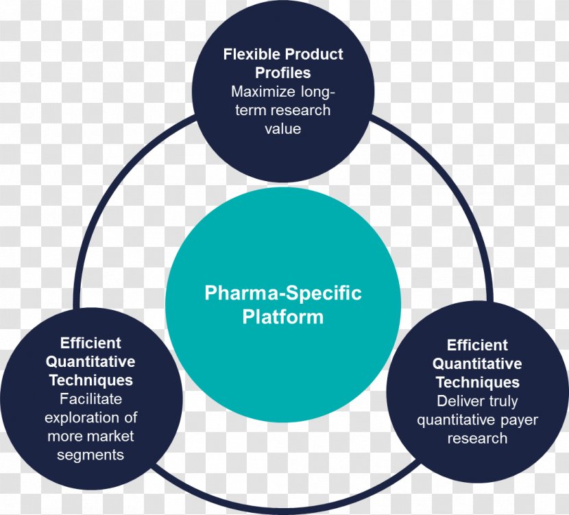 Pharmaceutical Industry Marketing Pricing Strategies Logistics - Strategy Transparent PNG