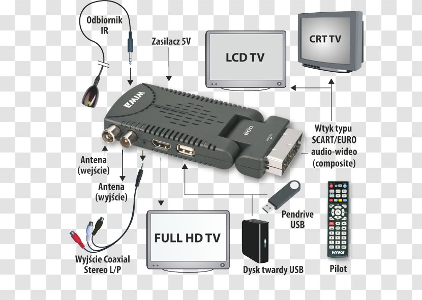 Electrical Cable Set-top Box Binary Decoder DVB-T Digital Television - Hd Lcd Tv Transparent PNG
