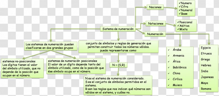 Land Lot Document Line Angle Plant - Material Transparent PNG