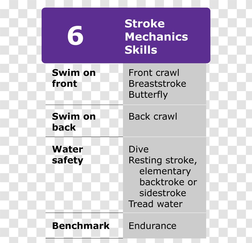 Swimming Lessons YMCA School - Material Transparent PNG