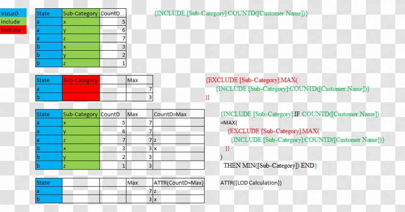 Tableau Software Computer Visualization Regular Expression House - Paper Transparent PNG