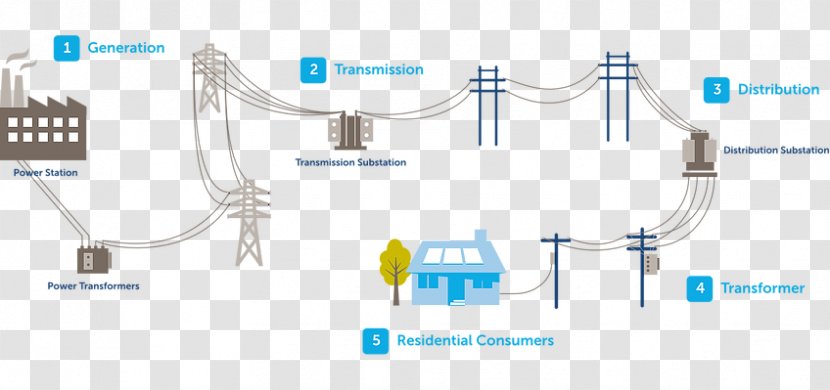Electrical Grid Substation California Power Station Electric System - Technology - Traditional Solar Term Transparent PNG