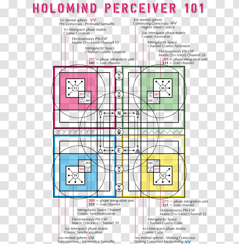 Drawing Diagram /m/02csf - Structure - Line Transparent PNG