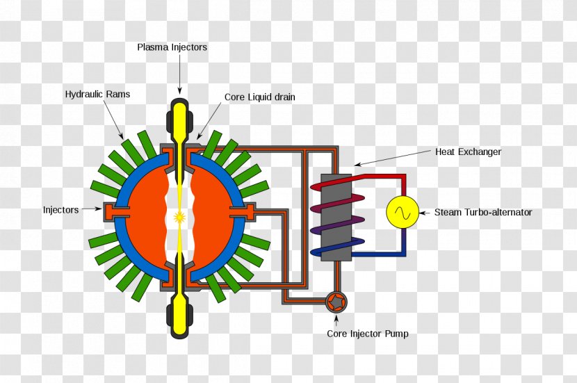 Fusion Power General Nuclear Magnetized Target Inertial Confinement - Magnetic - Text Transparent PNG
