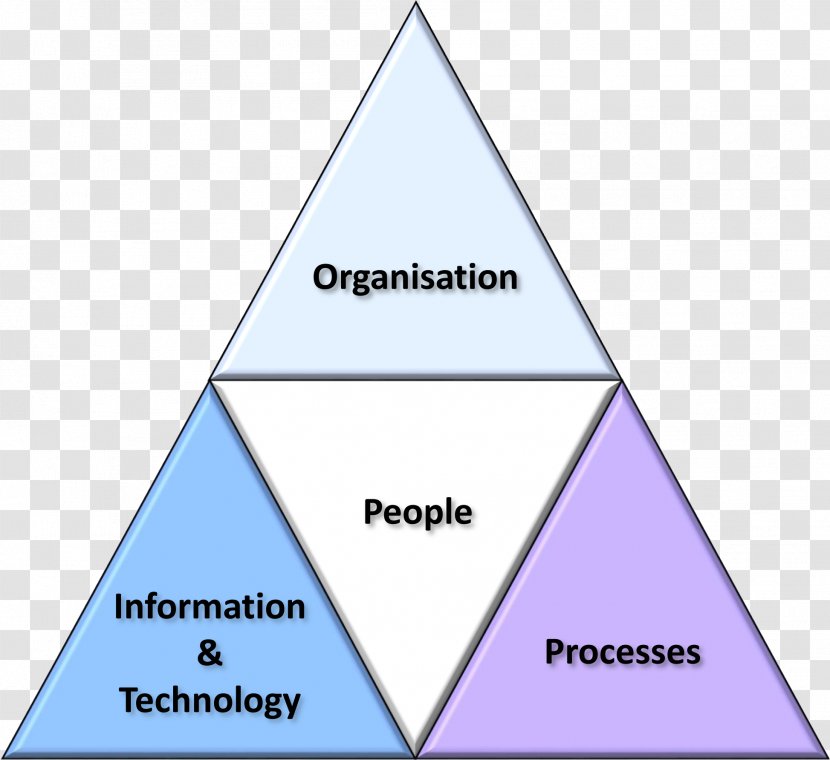 Triangle Point Business Diagram Transparent PNG