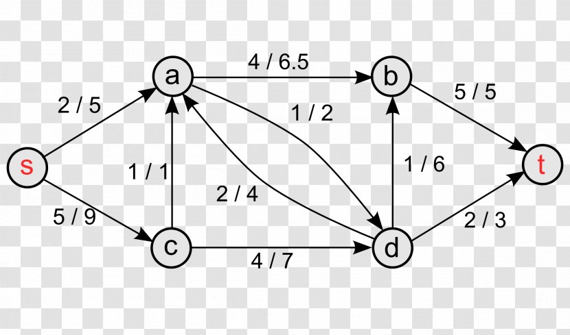 Computer Network Channel Capacity Triangle Edge /m/02csf - Point Transparent PNG