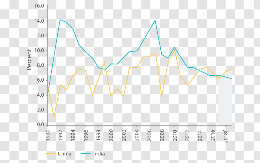 Economic Growth India Industry Gross Domestic Product Bank - Diagram - Annual Rate Transparent PNG