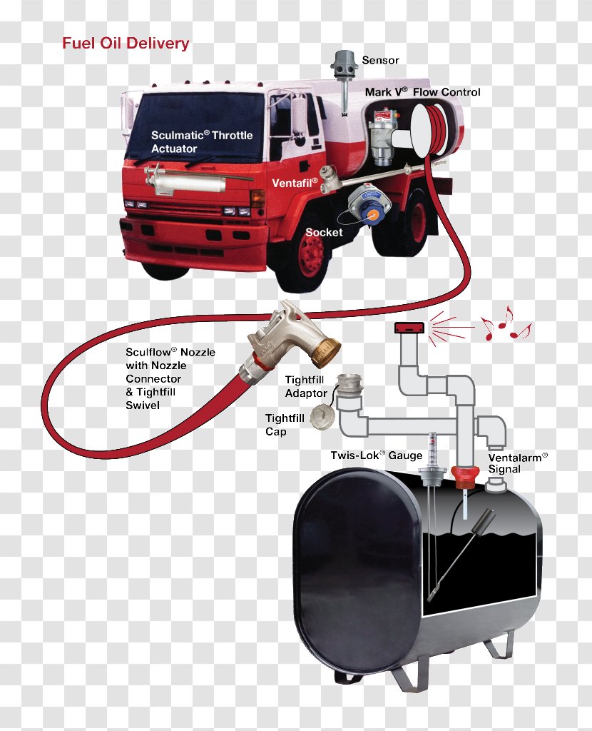 Heating Oil Long Island Petroleum Energy - Motor Vehicle Transparent PNG