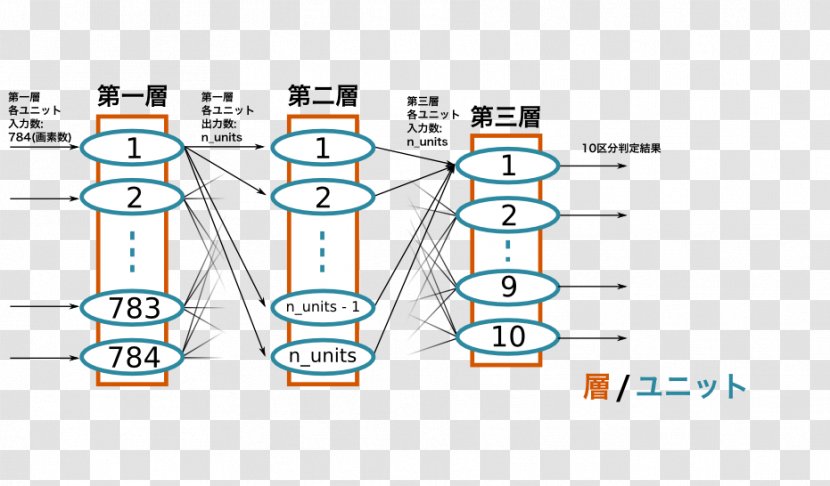 Product Design Brand Drawing Transparent PNG