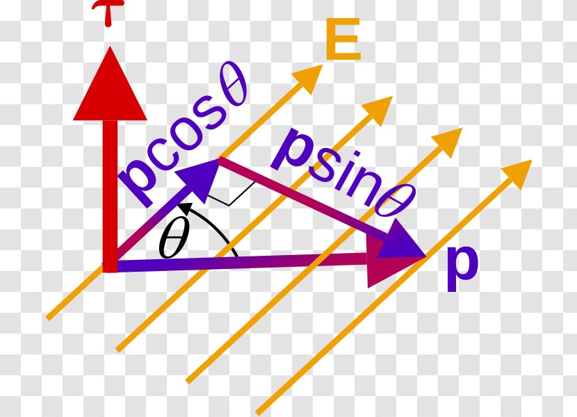 Electric Dipole Moment Charge Coulomb - Parallel - System Transparent PNG