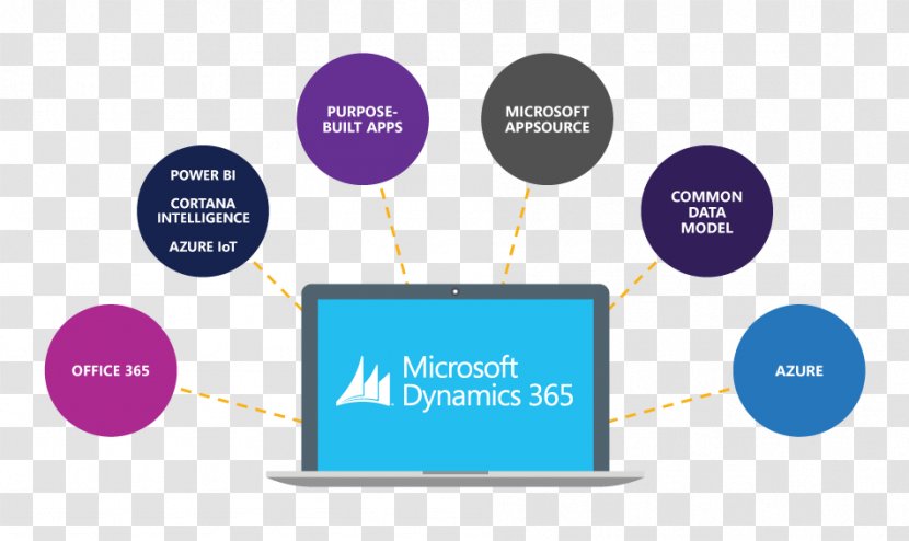 Dynamics 365 Microsoft Customer Relationship Management Enterprise Resource Planning - Field Service - Mobile Software Transparent PNG