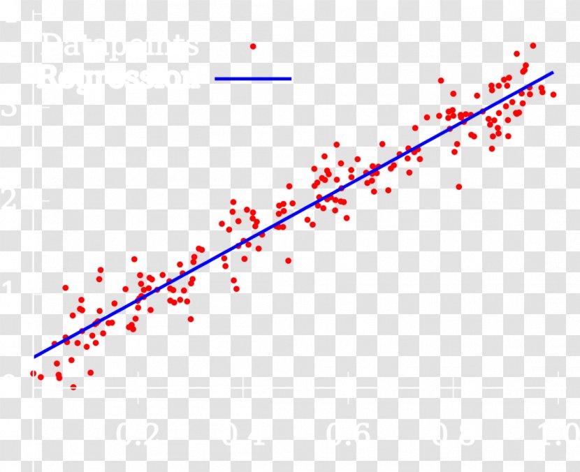 Regression Analysis Scatter Plot Linear Machine Learning Variables - Symmetry Transparent PNG