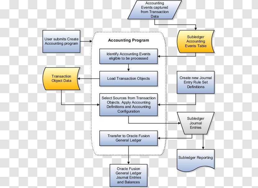 Mortgage Underwriting Process Flow Chart