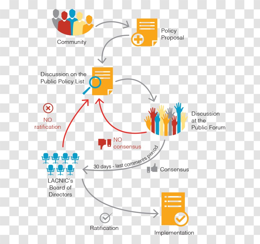 Brand Logo Technology - Diagram - Development Cycle Transparent PNG