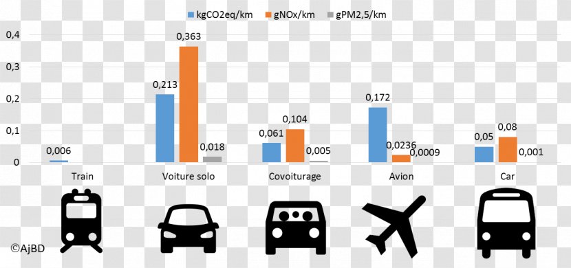 Car Mode Of Transport Environmental Degradation Natural Environment - Public Transparent PNG