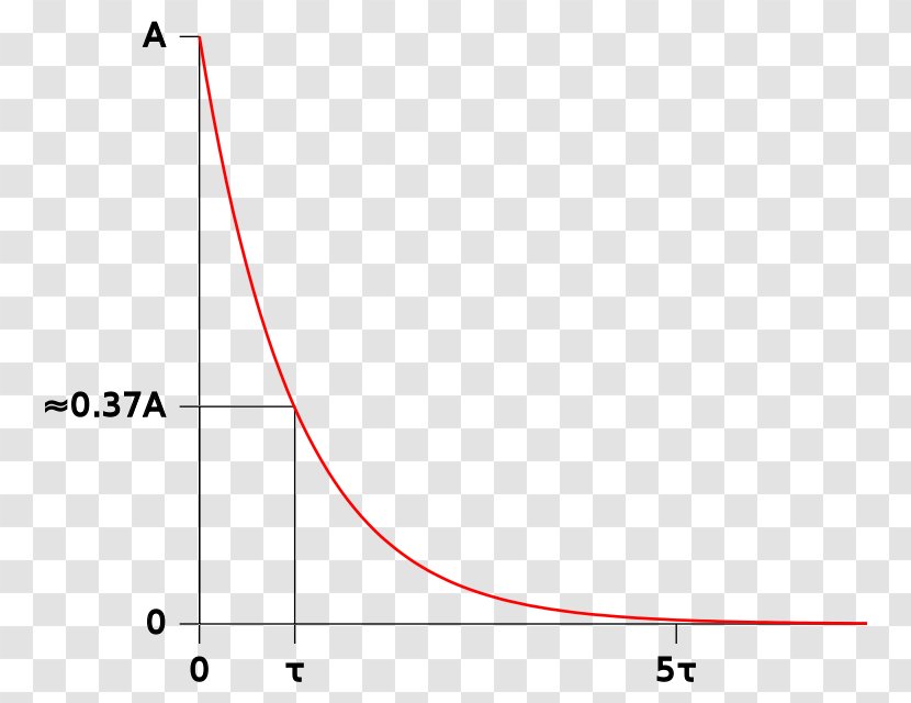 Exponential Function Gnuplot - Area - Mathematics Transparent PNG