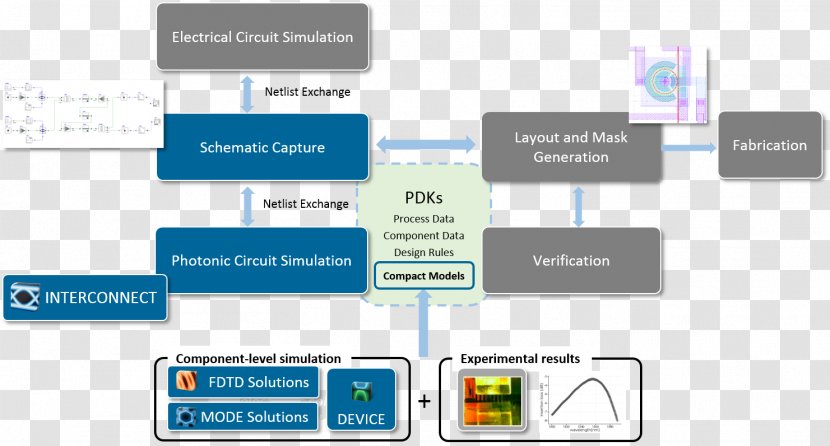 Technology Silicon Photonics Design: From Devices To Systems Photonic Integrated Circuit Circuits & Chips - Software - Design Profess Transparent PNG