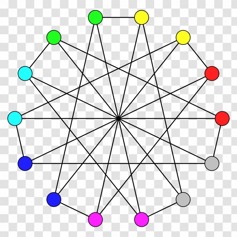 Exact Coloring Graph Vertex Theory - Computational Complexity Transparent PNG