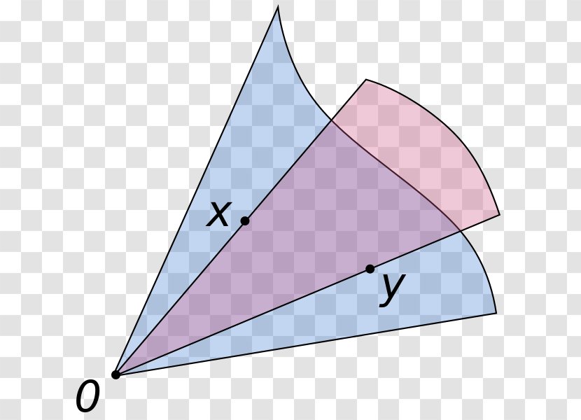 Point Convex Cone Set Combination - Mathematics Transparent PNG
