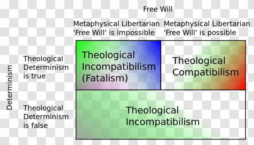 The Meaning Of Freedom Free Will Theological Determinism Philosophy - Destiny Transparent PNG