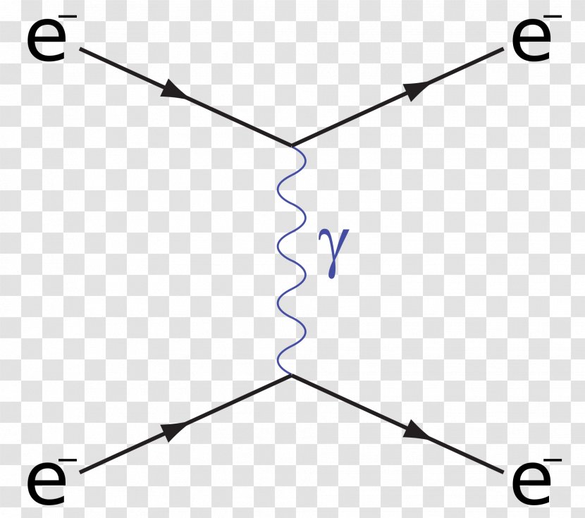 Particle Physics Feynman Diagram Møller Scattering Electron–positron Annihilation Electron - Richard - Symmetry Transparent PNG