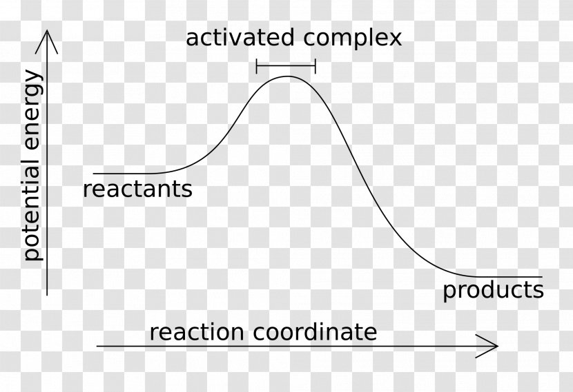 Exothermic Process Reaction Endothermic Chemical Energy - Paper Product Transparent PNG