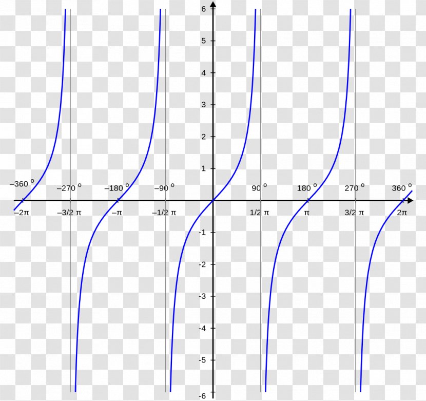 Tangen Graph Of A Function Secante Elementary Transparent PNG