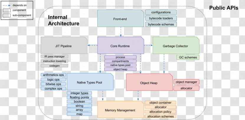 Brand Diagram Line - Area - Design Transparent PNG