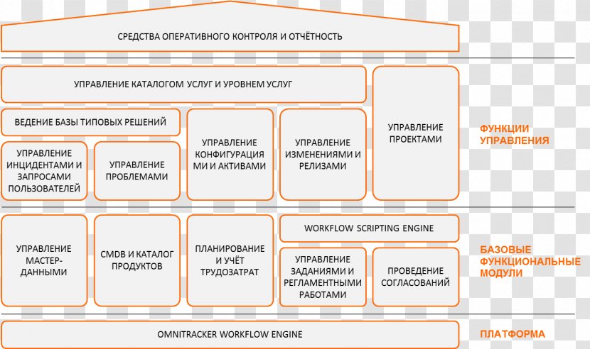 Document Organization Brand - Learning - Design Transparent PNG