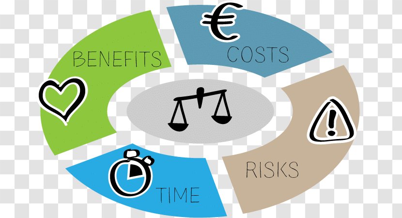 Business Case Cost Analysis Project - Risk Transparent PNG