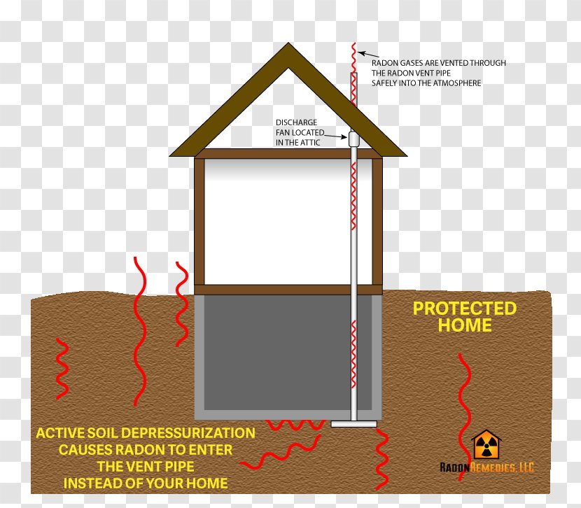 Radon Mitigation House Structure Indoor Air Quality - Elevation Transparent PNG