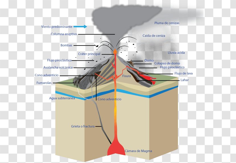 Colima Eldgos Volcano Eruption Column Phreatomagmatic Transparent PNG