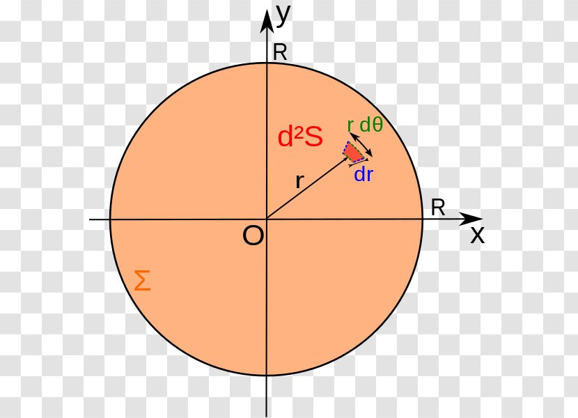 Circle Vector Area Disk Annulus - Infinitesimal Transparent PNG