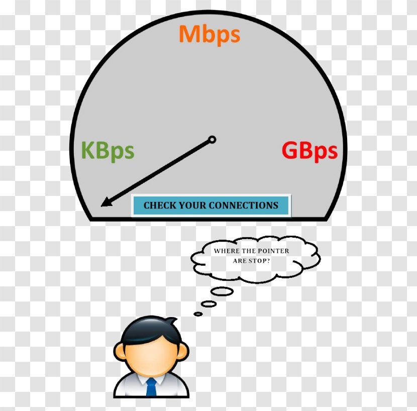 Kecepatan Akses Internet Speedtest.net Information Bandwidth - Technology - Speed Reading Test Transparent PNG