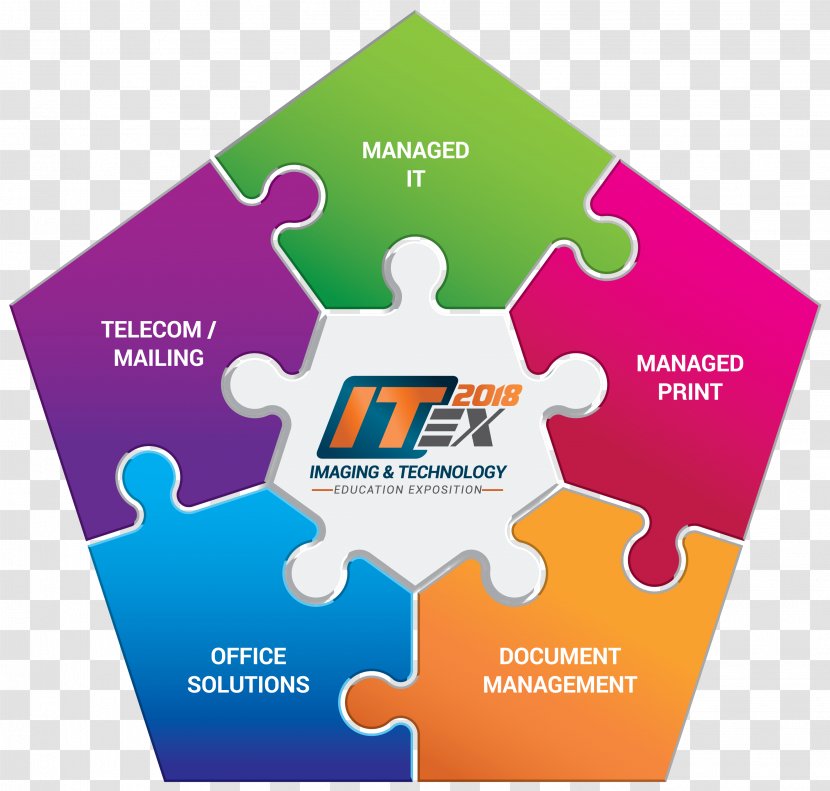 ITEX Imaging & Technology Education Exposition Business Industry Printing Reseller Transparent PNG