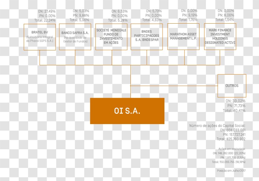 Document Line Organization Angle - Area Transparent PNG