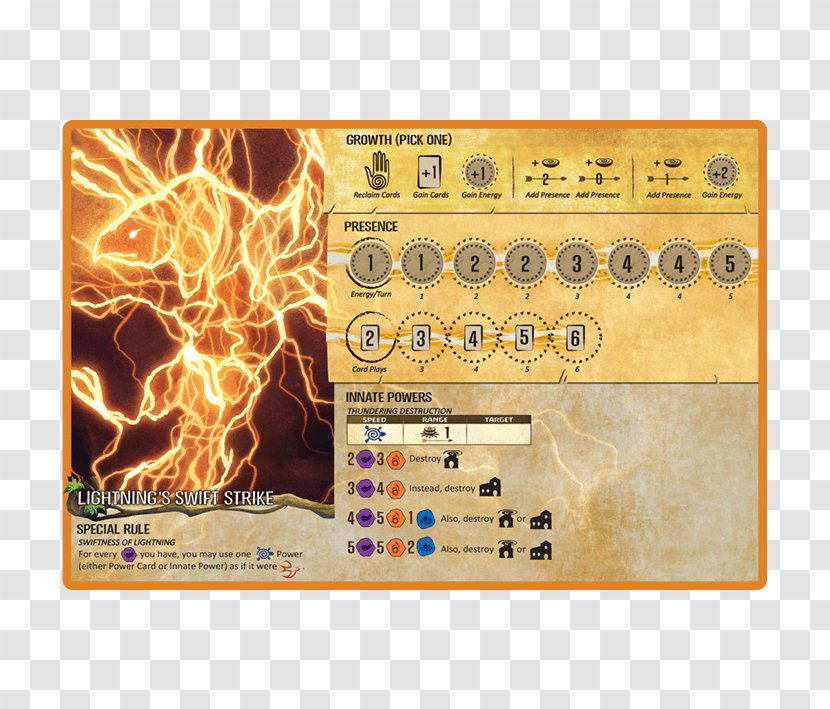 The World Of Board Games Tabletop & Expansions Spirit Island Branch Claw Expansion - Playing Card Transparent PNG