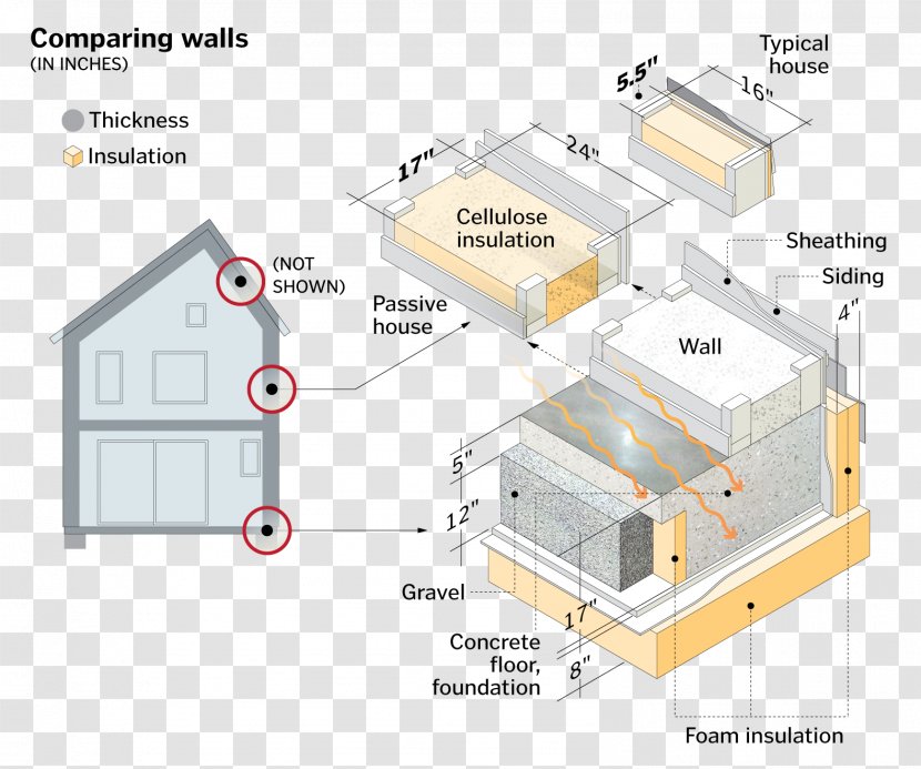 Passive House Foundation Building Insulation - Area - Roof Transparent PNG