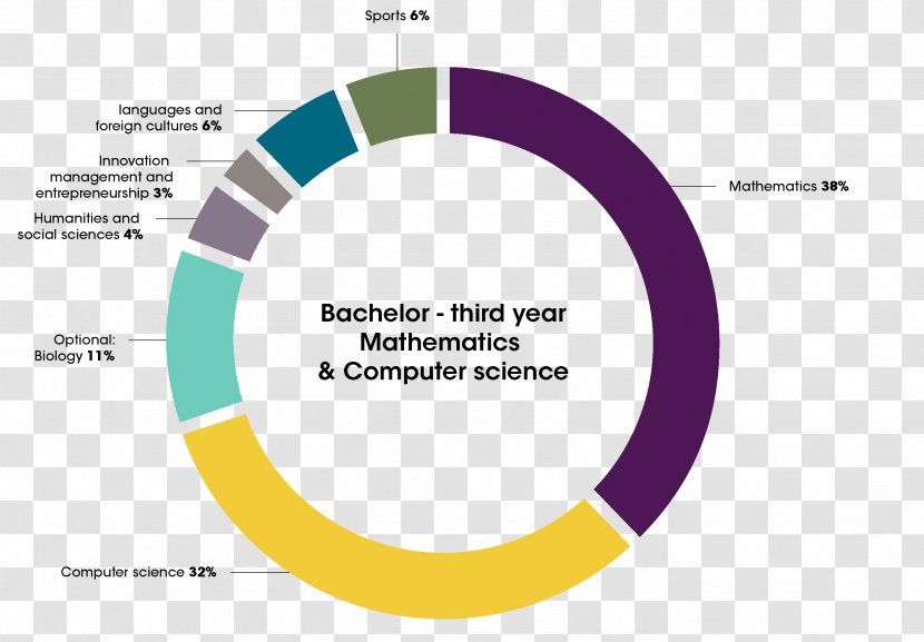 Bachelor's Degree NTNU European Conference 2018 Sydor Optics Bachelor Of Science Mathematics - Management Transparent PNG