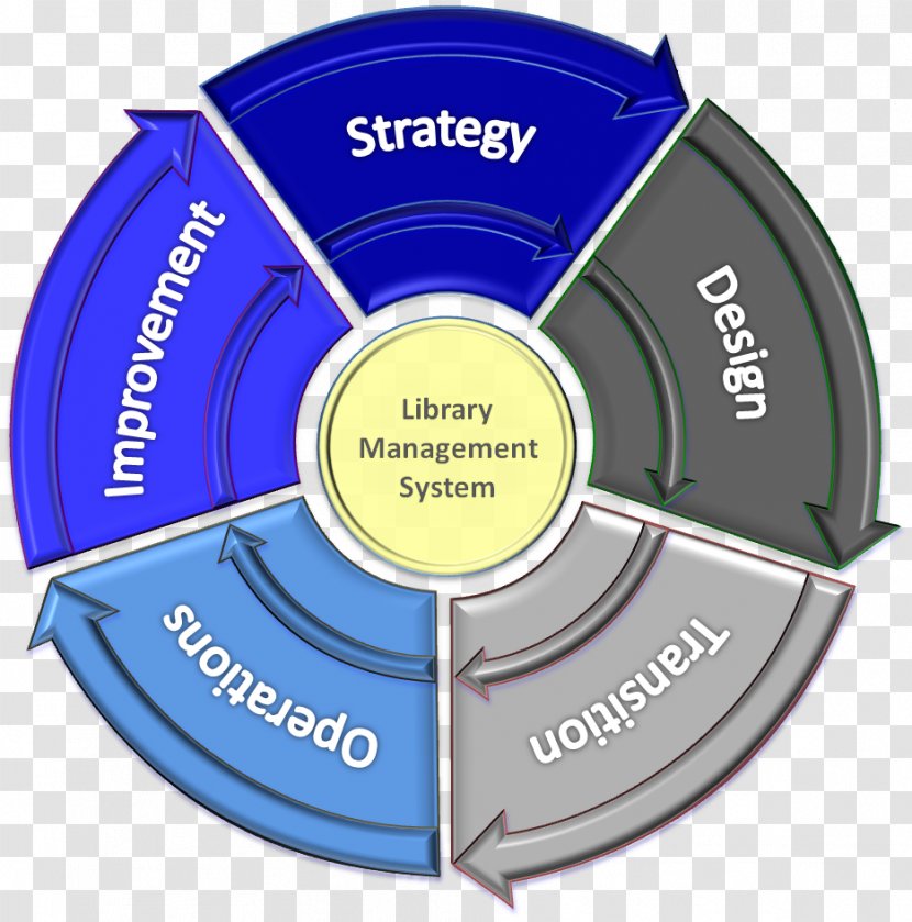 Management Business Secondary Education Learning - Communication - Design Transparent PNG