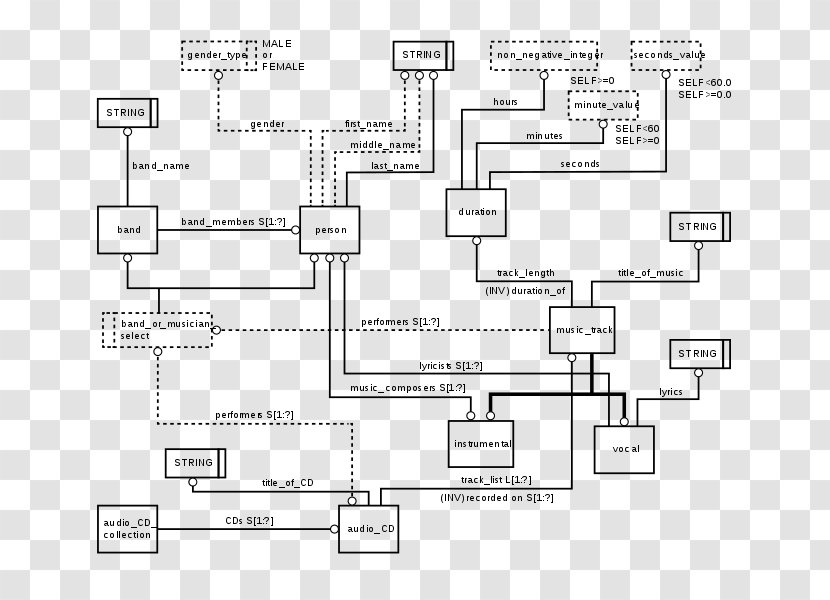 Compact Disc Diagram Data Modeling Optical Storage - Express - Oyster Pub Transparent PNG