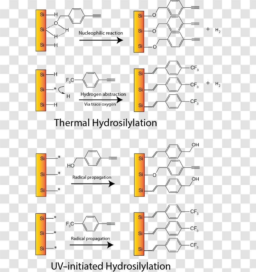 Hydrogen-terminated Silicon Surface Image Resolution Dioxide Hydrosilylation - Document - Si Temperature Scale Transparent PNG