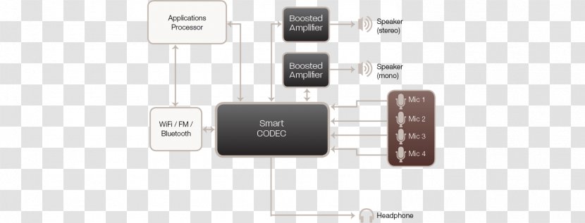 Electronics Passivity Electronic Circuit Component - Technology - Design Transparent PNG