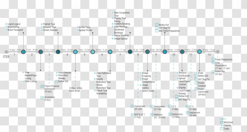 Technology Diagram Font - Area - Timeline Transparent PNG