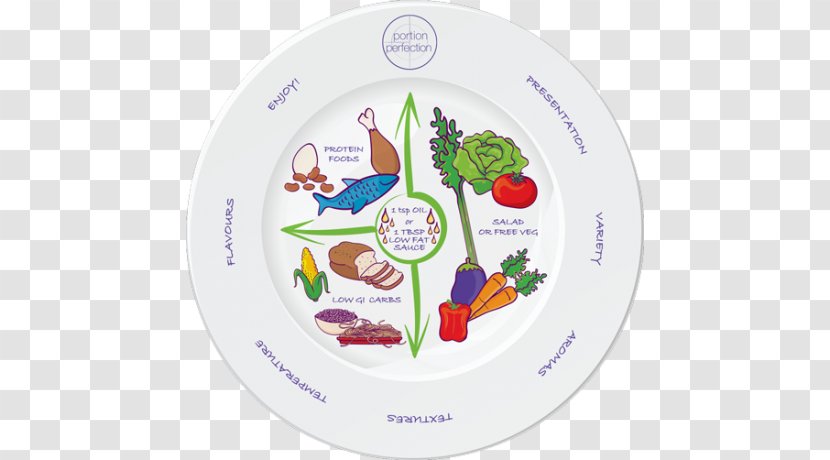 4 Week Weight Loss Menu Plan Bariatrics Serving Size Nutrition Melamine - Ceramic Tableware Transparent PNG