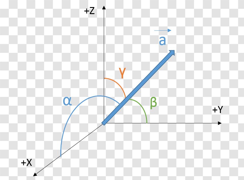 Angle Euclidean Vector Coseno Point Cylindrical Coordinate System - Statics Transparent PNG
