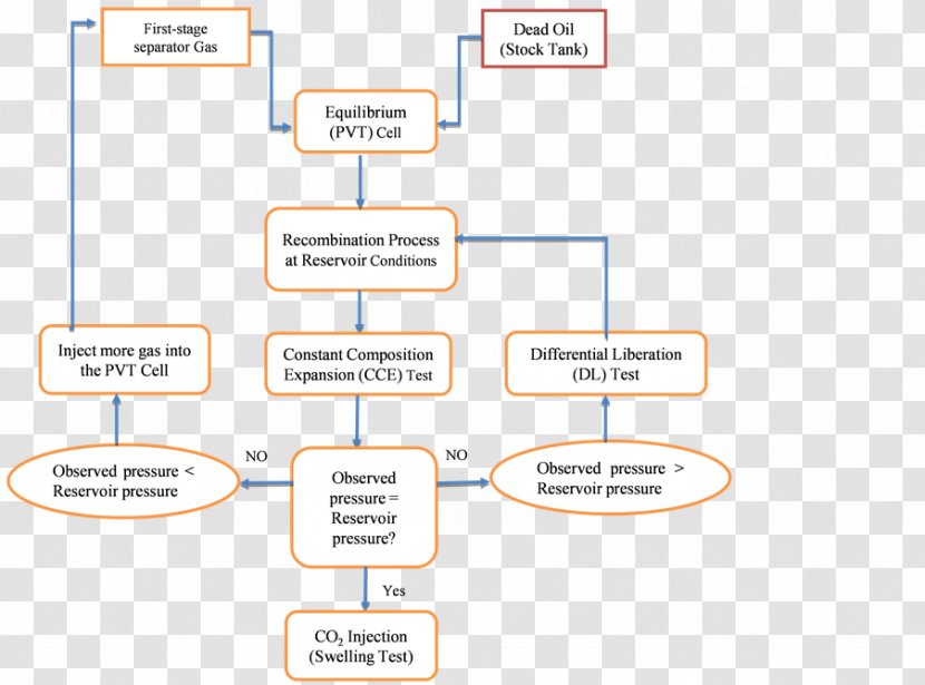 Document Line Organization Angle - The Arab Figure Transparent PNG