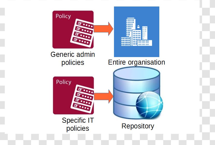 Brand Oracle Database - Text - Water Transparent PNG