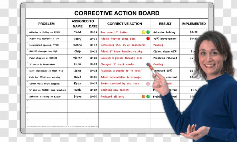 Corrective And Preventive Action Organization Project Management Dry-Erase Boards - Software - School Whiteboard Transparent PNG