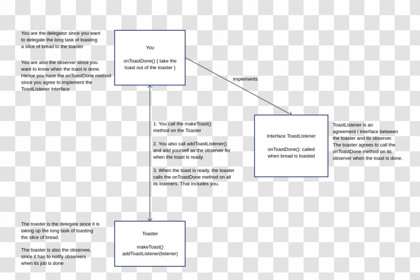 Document Line Organization Angle Transparent PNG